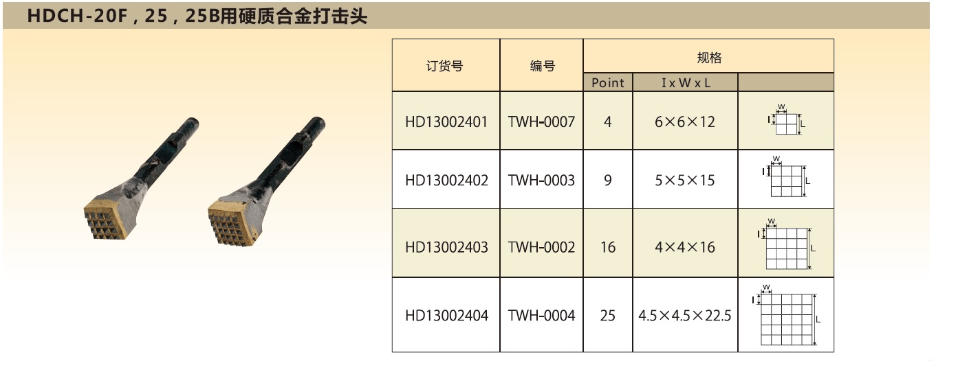 HDCH-20F，25，25B用硬质合金打击头.jpg