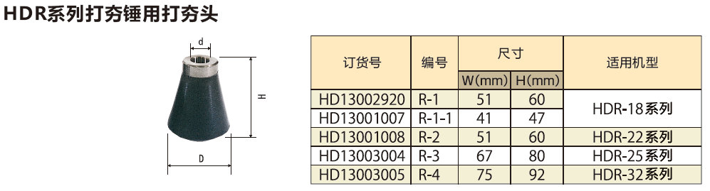 HDR系列打夯锤用打夯头.jpg