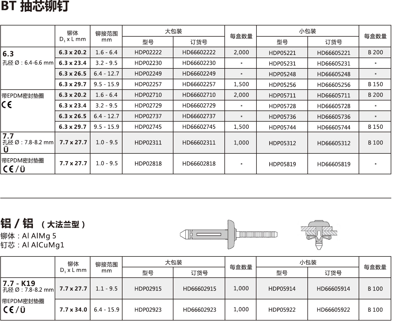 BT抽芯铆钉-3.jpg