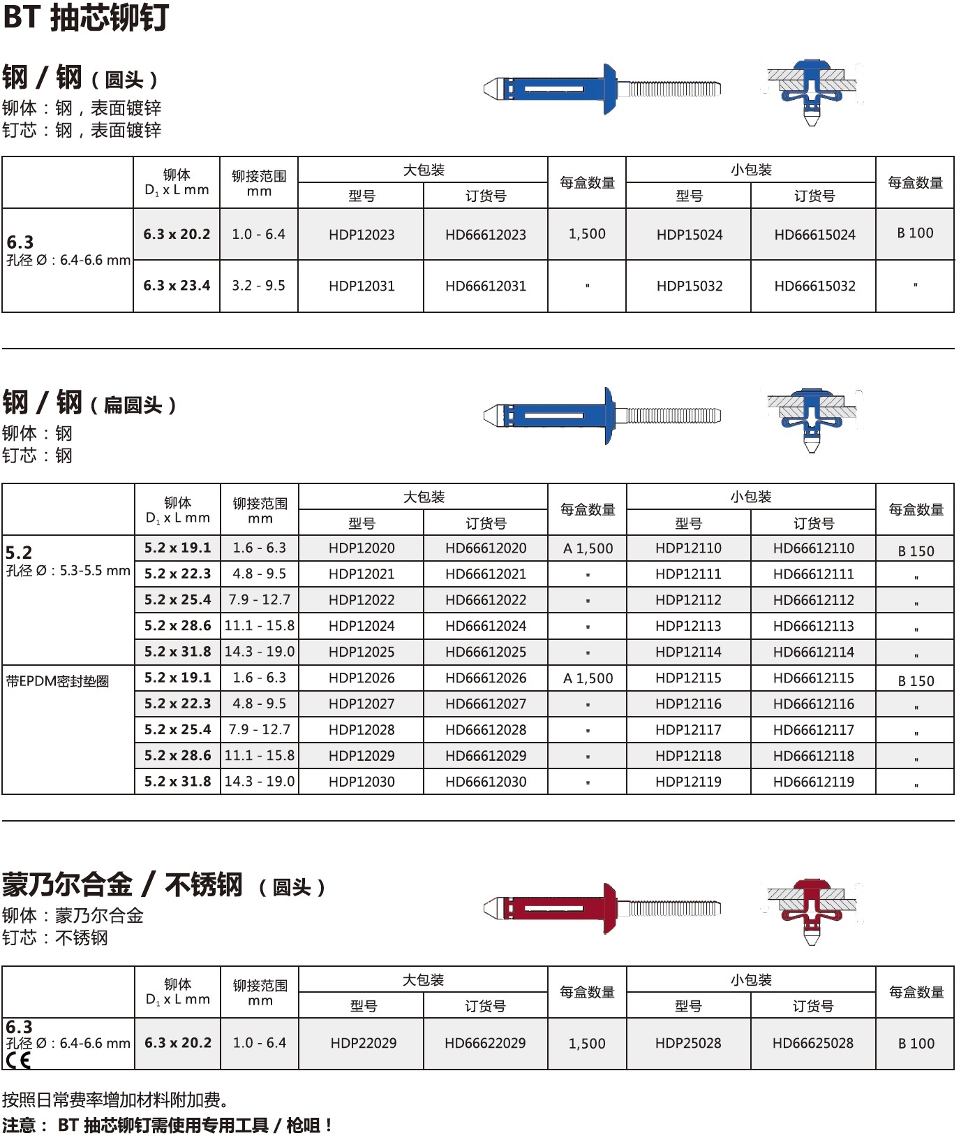 BT抽芯铆钉-4.jpg