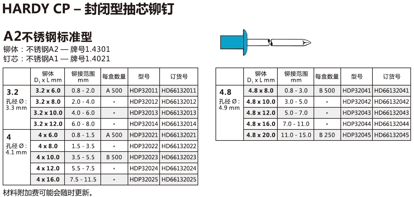 CP封闭型抽芯铆钉A2不锈钢标准型.jpg