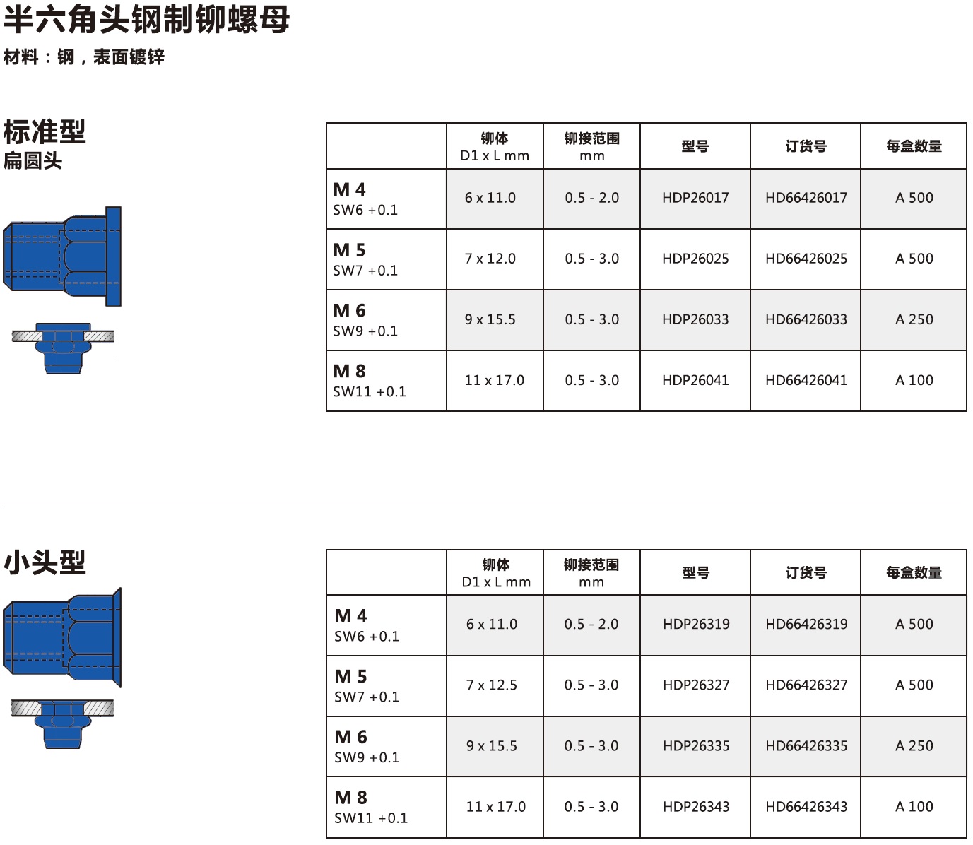 半六角头钢制铆螺母.jpg