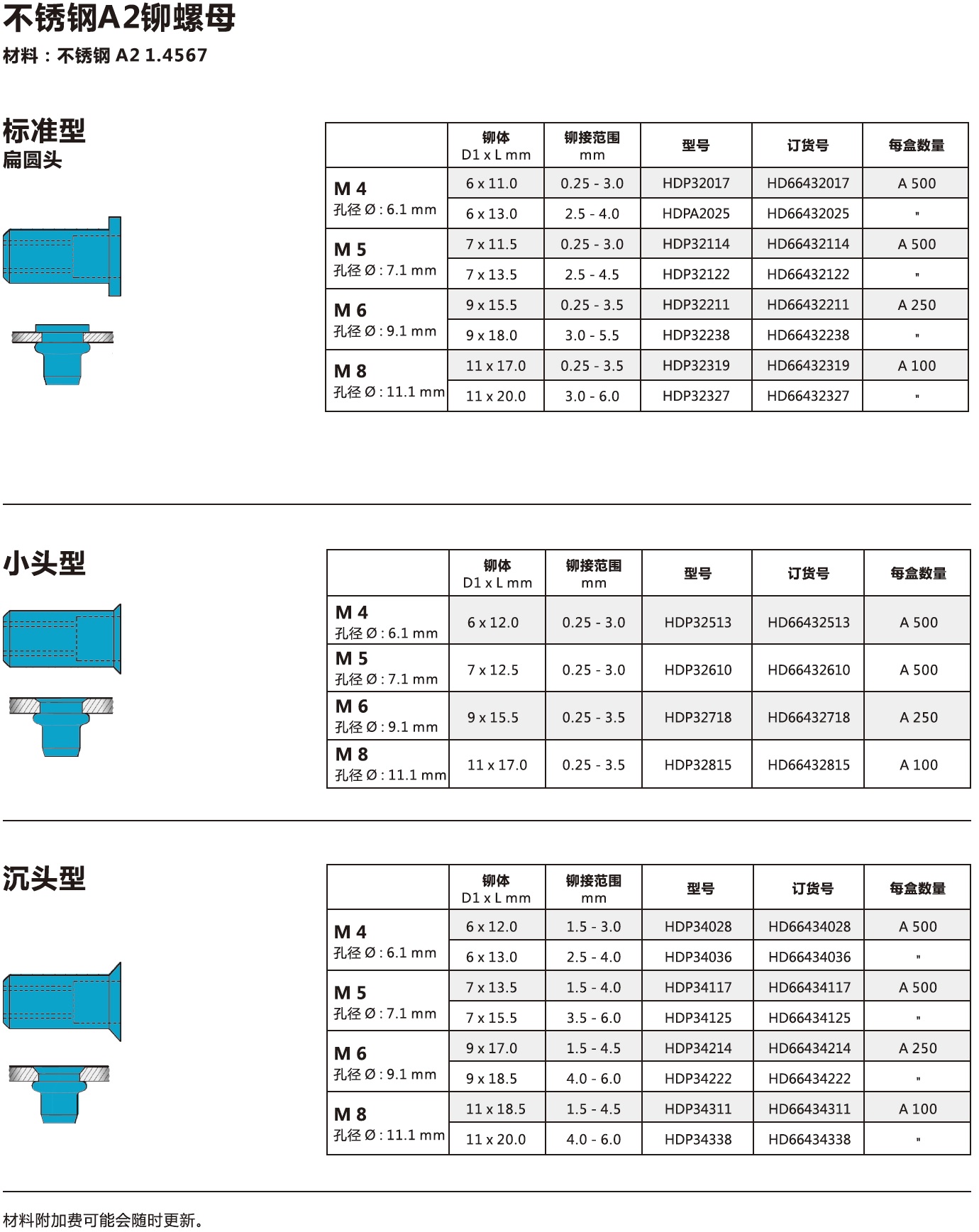 不锈钢A2铆螺母.jpg