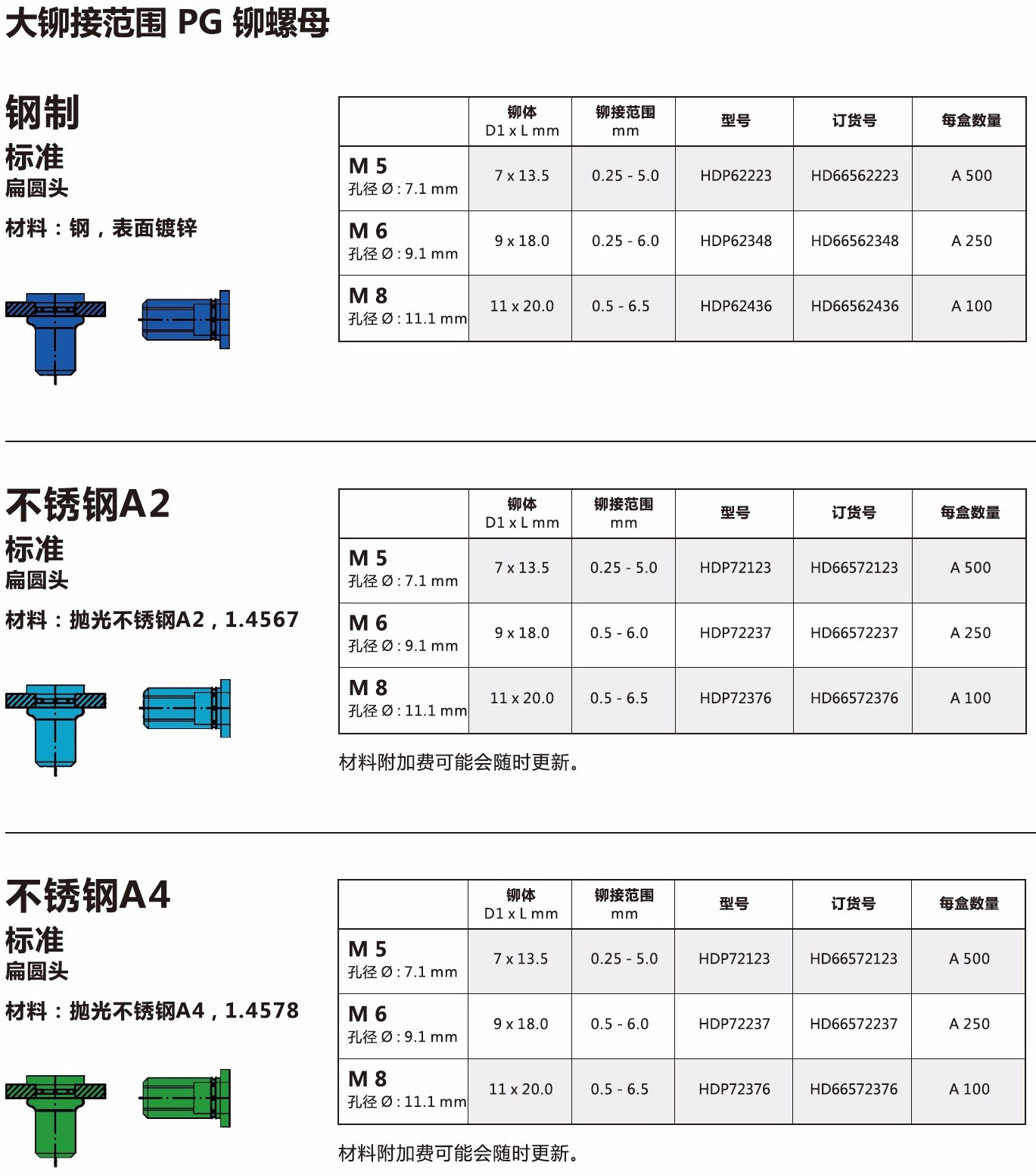 大铆接范围PG铆螺母.jpg