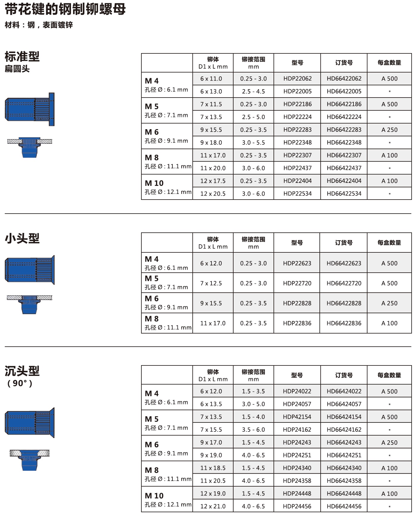 带花键的钢制铆螺母.jpg