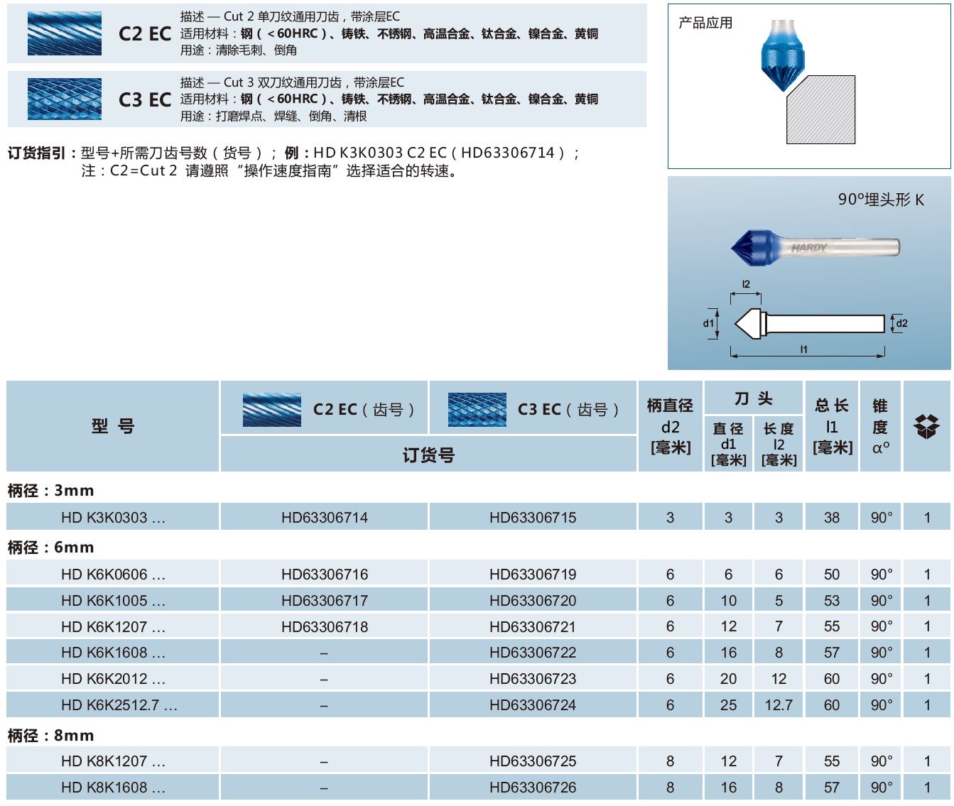 顶级氮钛图层碳化钨旋转锉刀系列-90°埋头形K.jpg