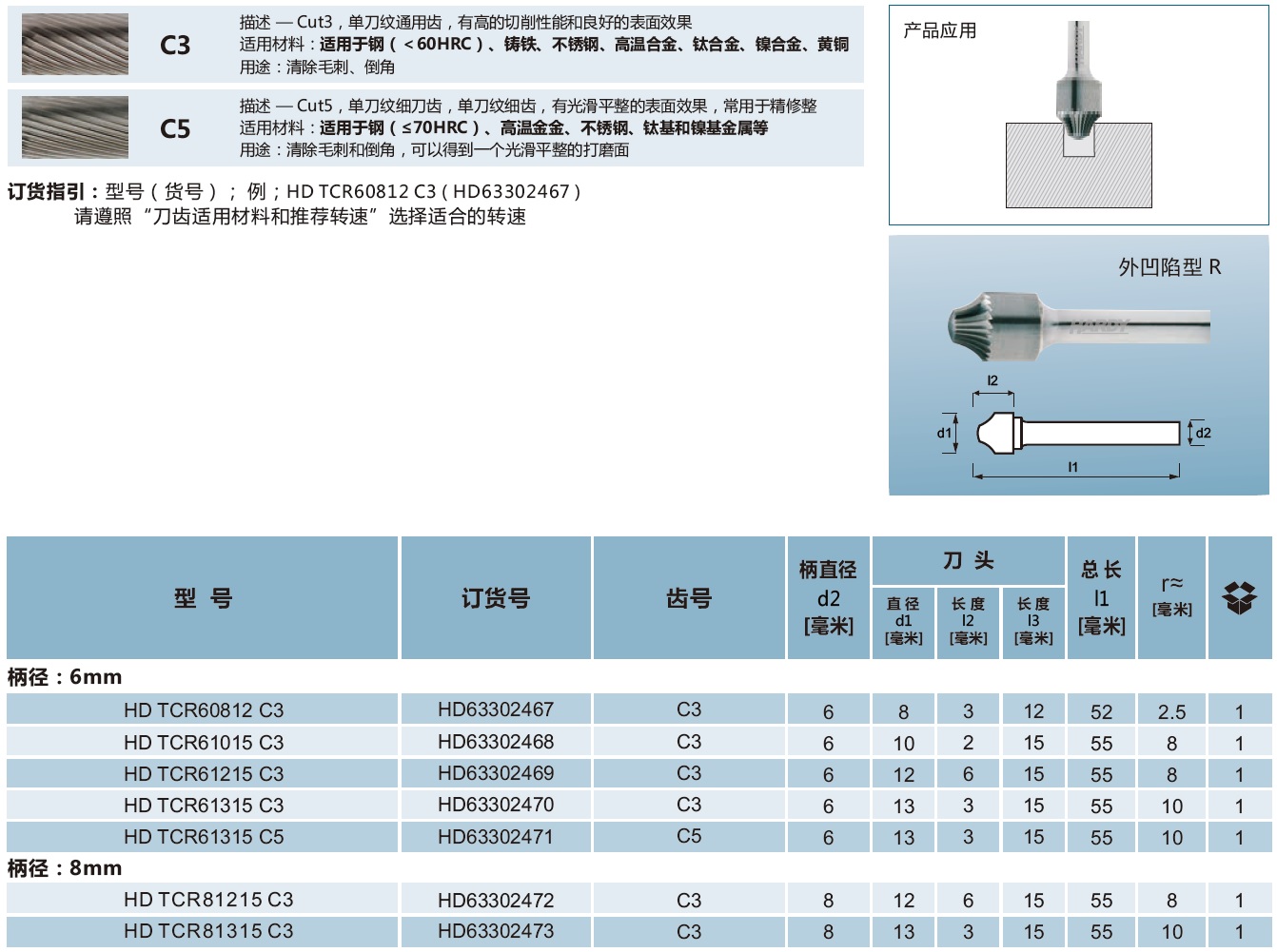 高级碳化钨旋转锉刀系列-外凹陷型R.jpg