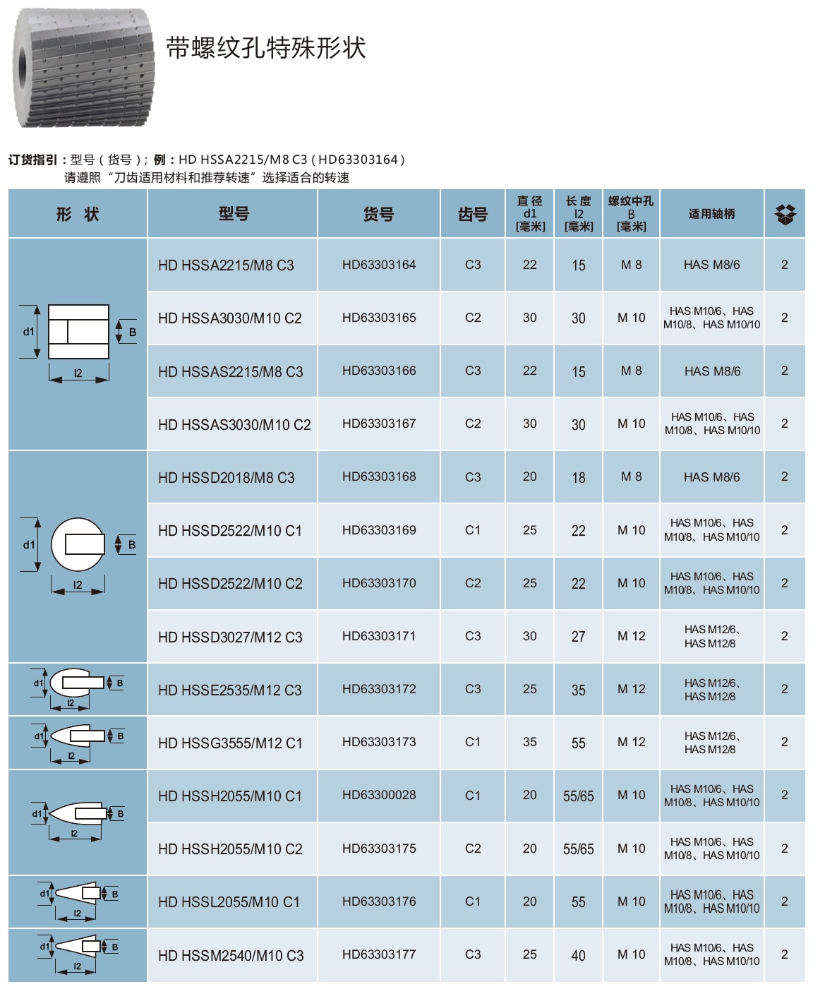 高速钢旋转锉刀-带螺纹孔特殊形状.jpg