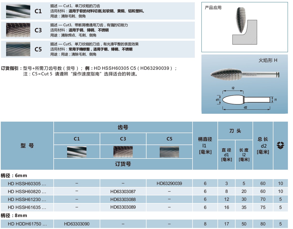 高速钢旋转锉刀-火焰型H.jpg