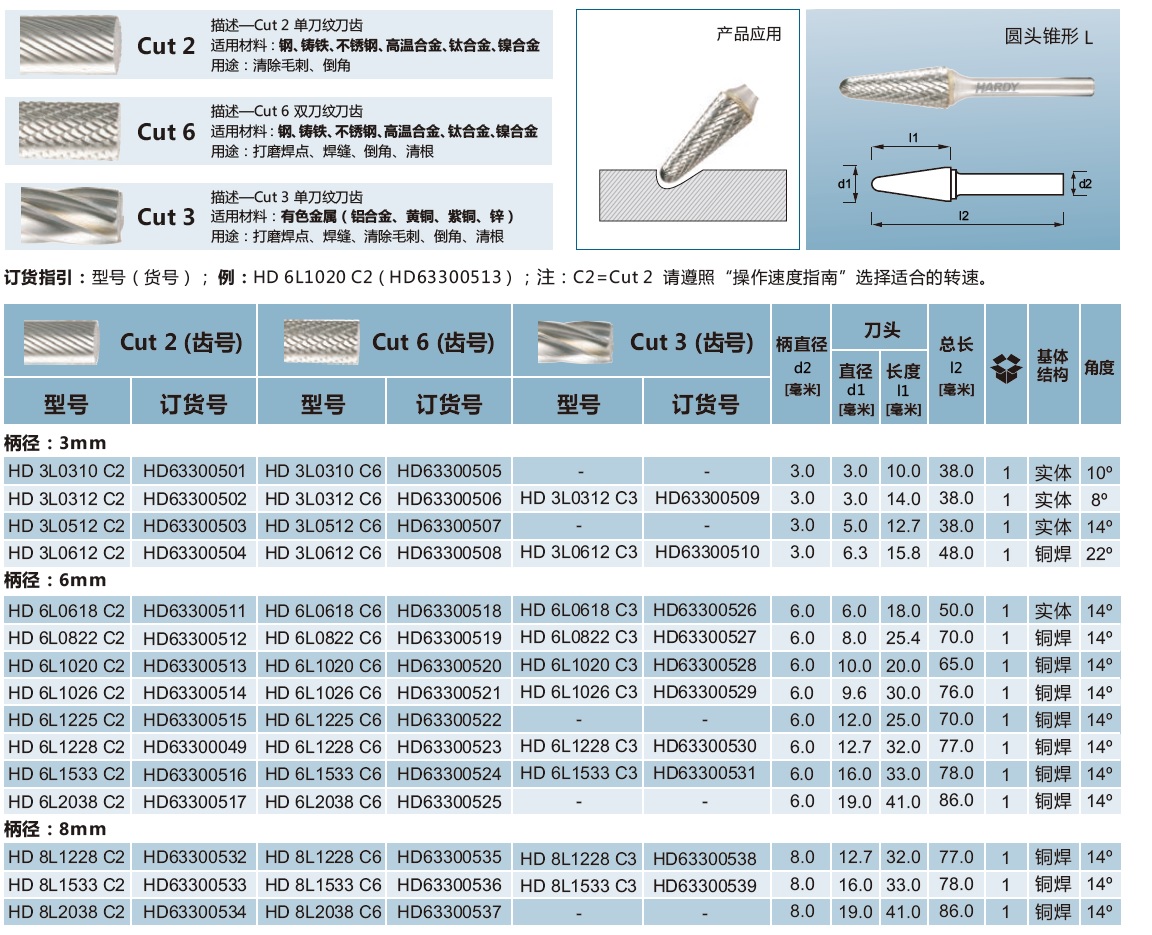 碳化钨旋转锉刀-圆头锥型Ｌ.jpg