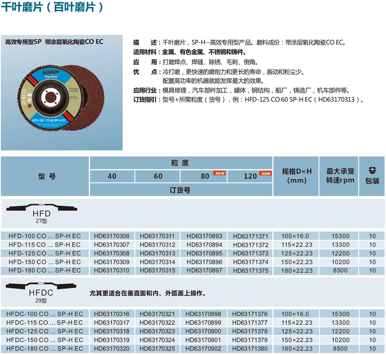 千叶磨片高效专用型SP带涂层氧化陶瓷CO EC.jpg