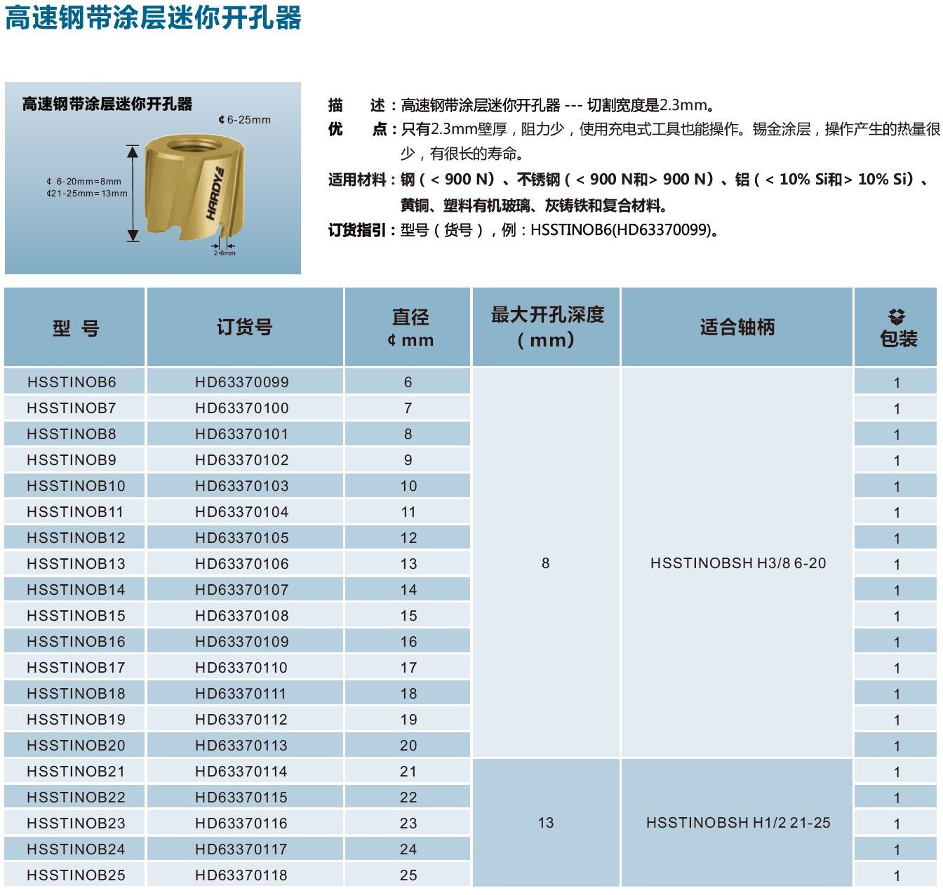 高速钢带涂层迷你开孔器.jpg