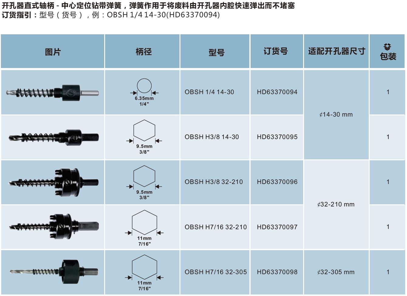 高速钢开孔器直式轴柄-中心定位钻带弹簧.jpg