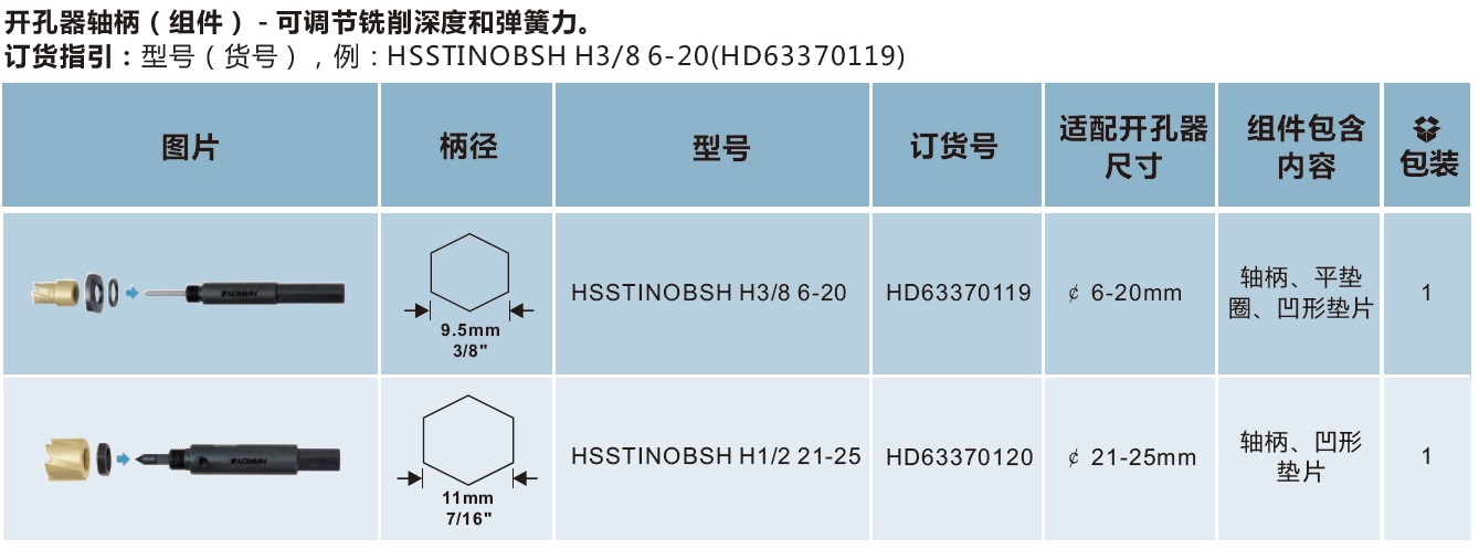 高速钢开孔器轴柄（组件）.jpg