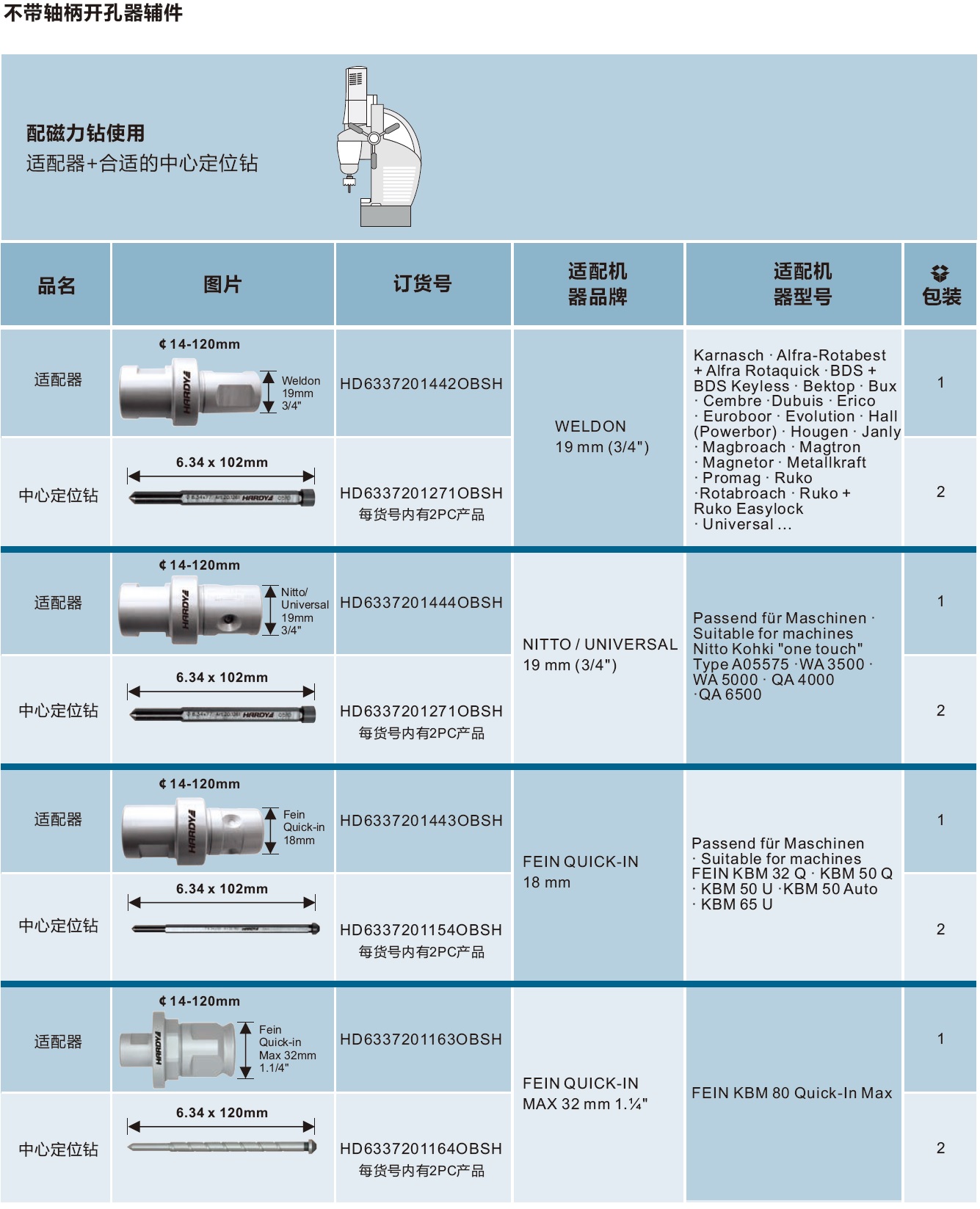 合金开孔器（不带柄）-不带轴柄开孔器辅件-3.jpg