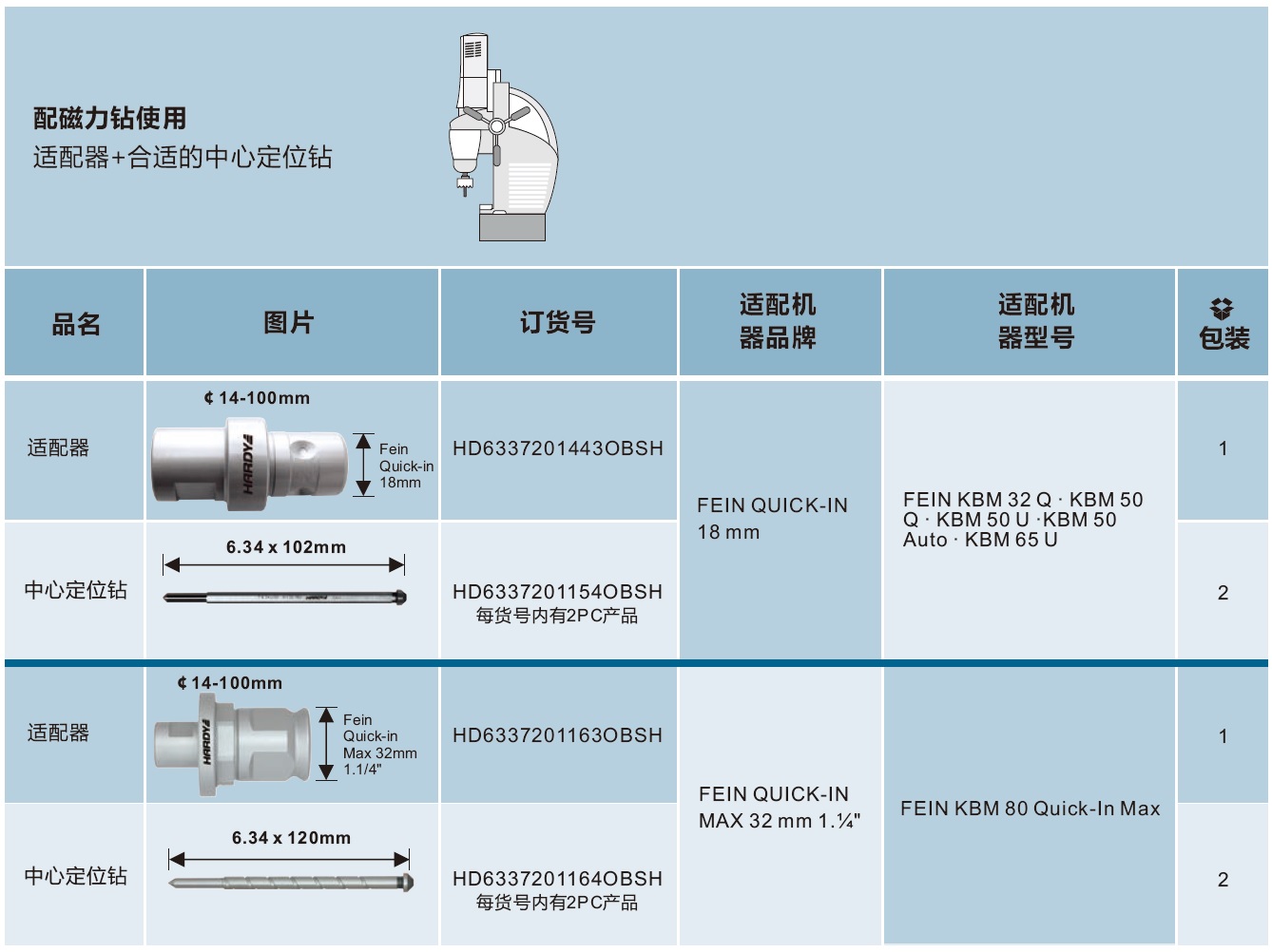 合金开孔器（不带柄）-不带轴柄开孔器辅件-6.jpg