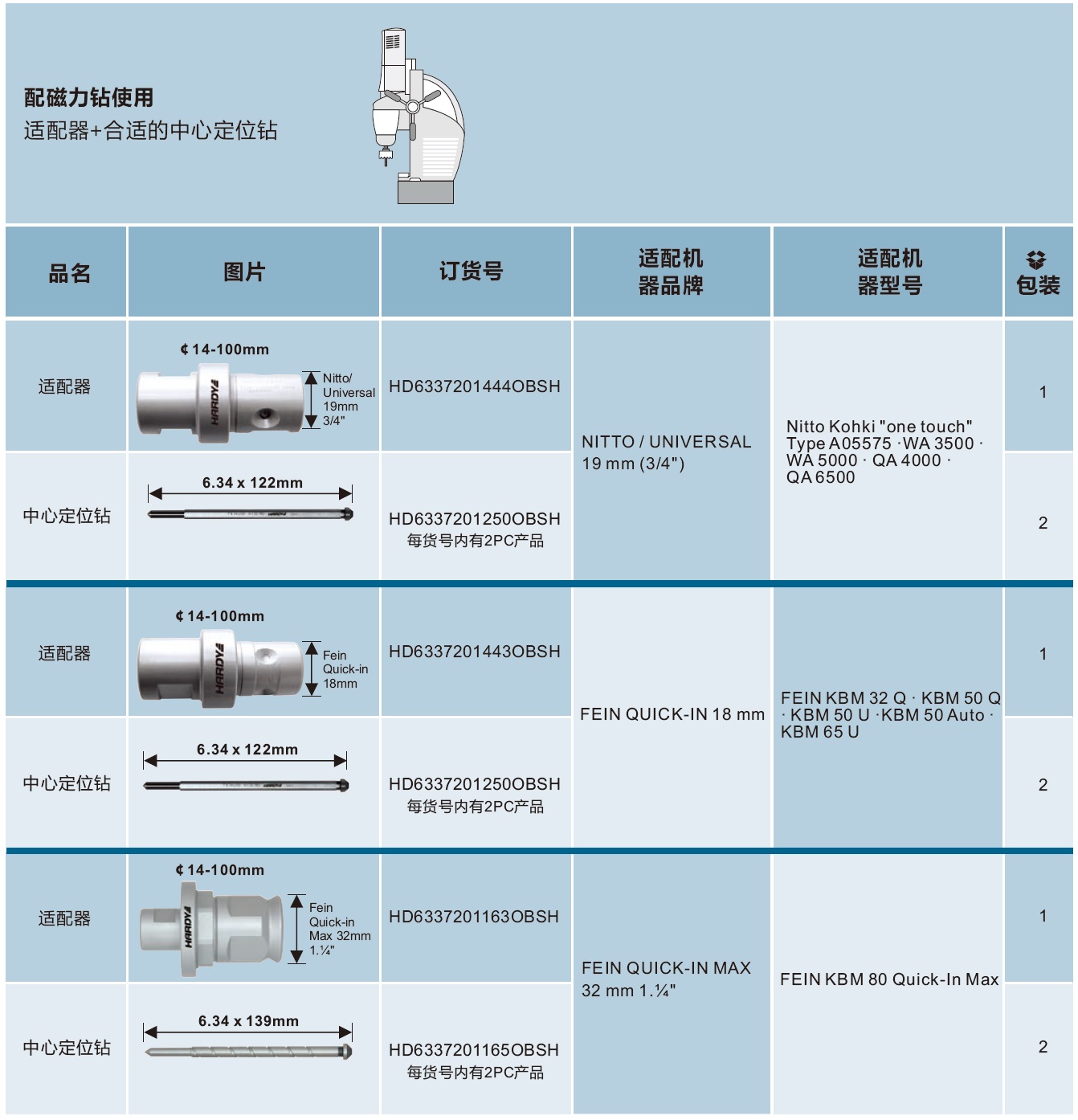 合金开孔器（不带柄）-不带轴柄开孔器辅件-9.jpg