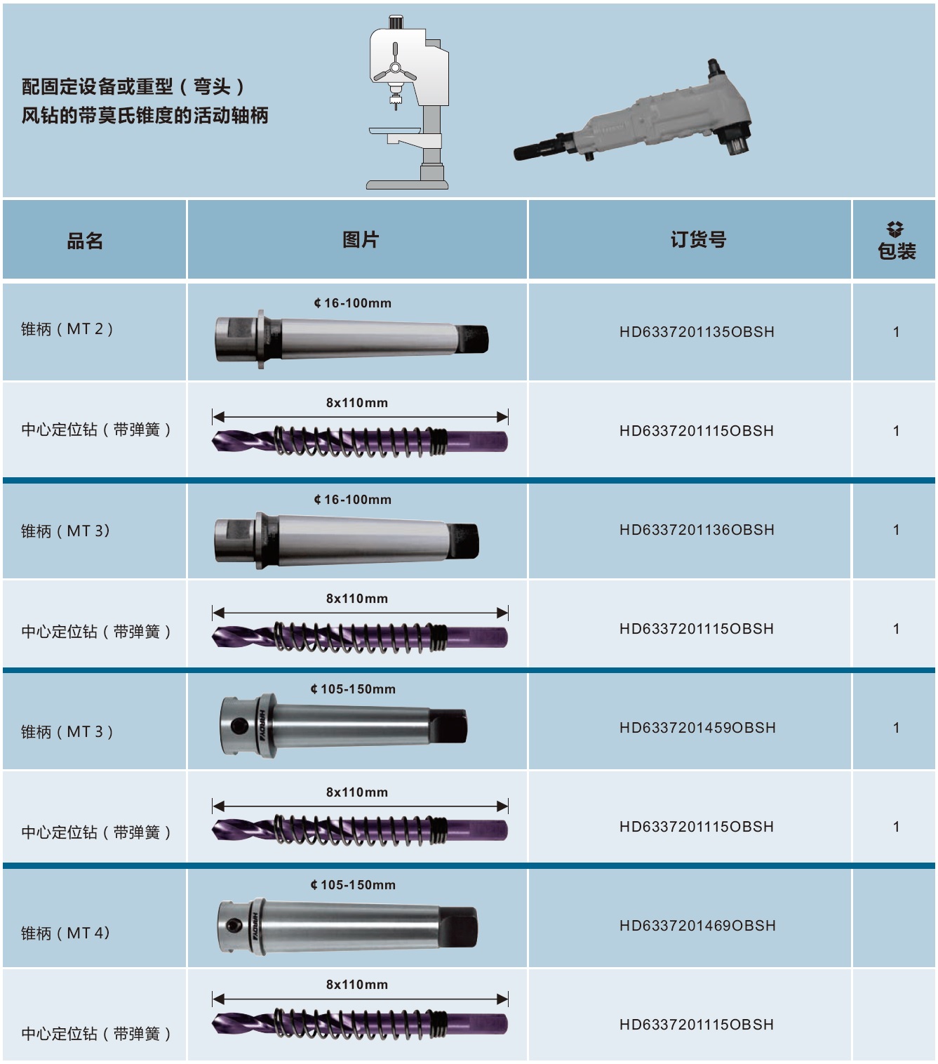 合金开孔器（不带柄）-不带轴柄开孔器辅件-10.jpg