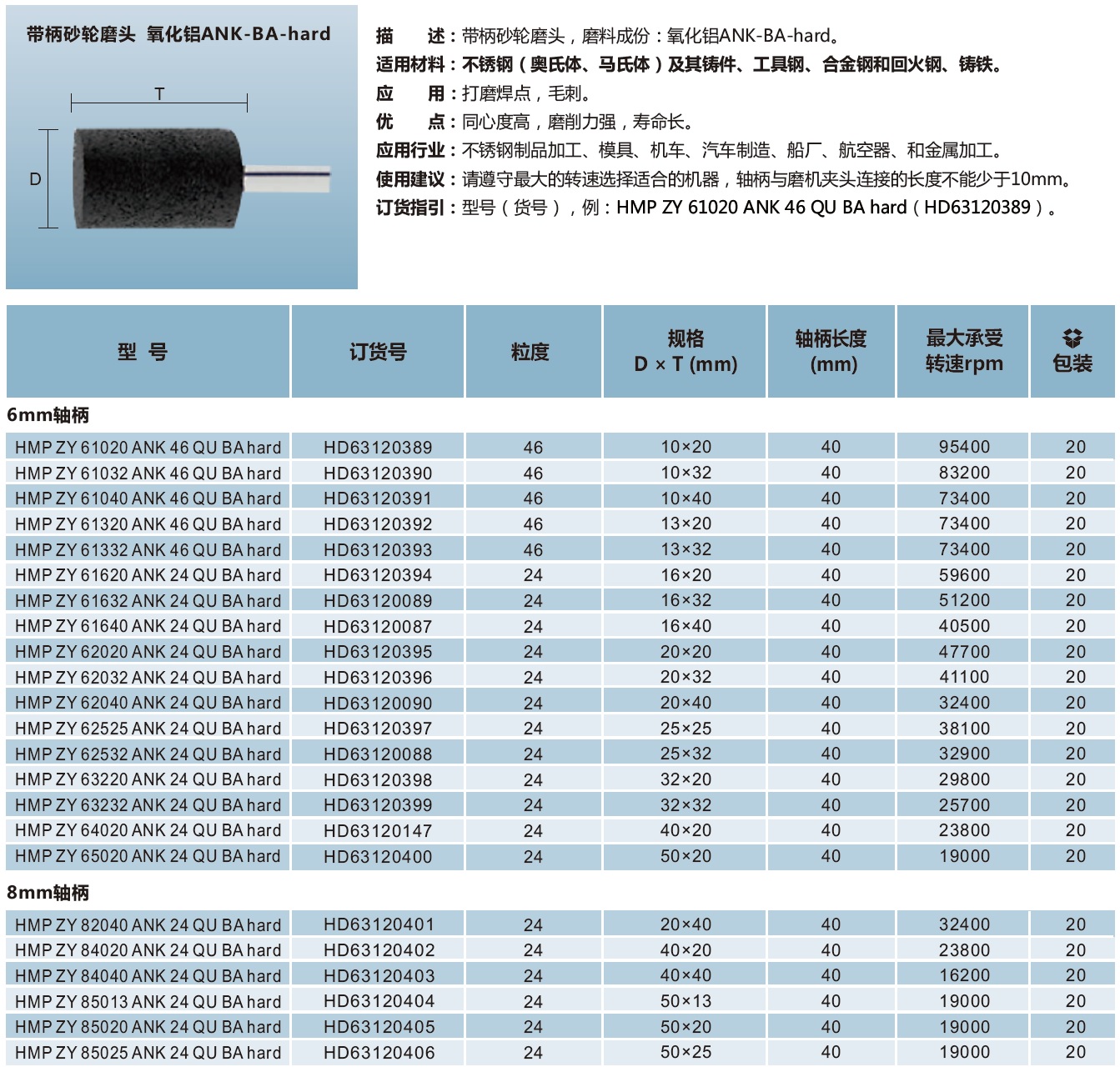 带柄砂轮磨头 氧化铝ANK-BA-hard（圆柱形）.jpg