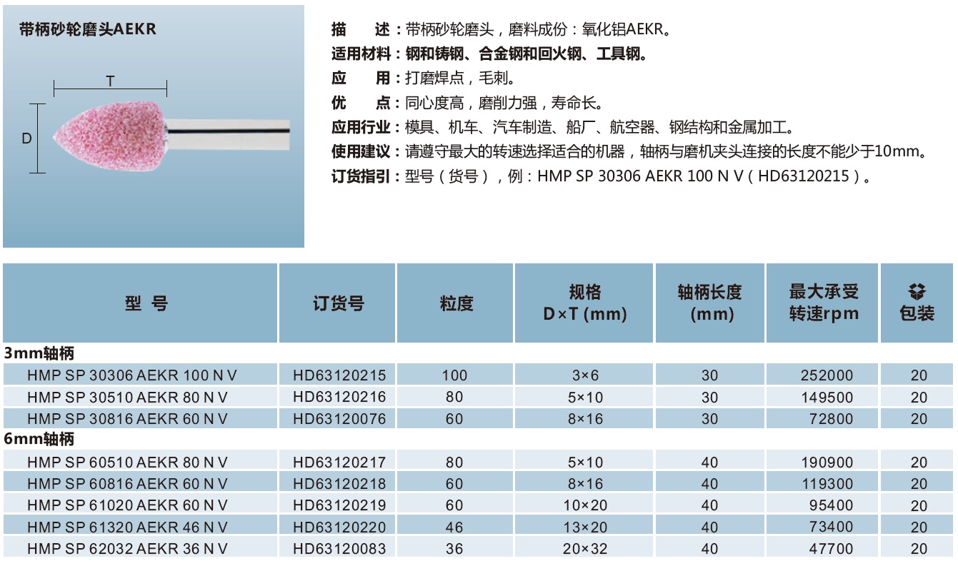 带柄砂轮磨头AEKR（纺锤锥形）.jpg