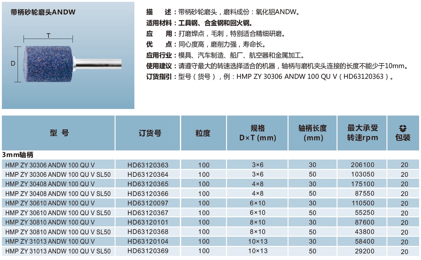 带柄砂轮磨头ANDW（圆柱形）.jpg