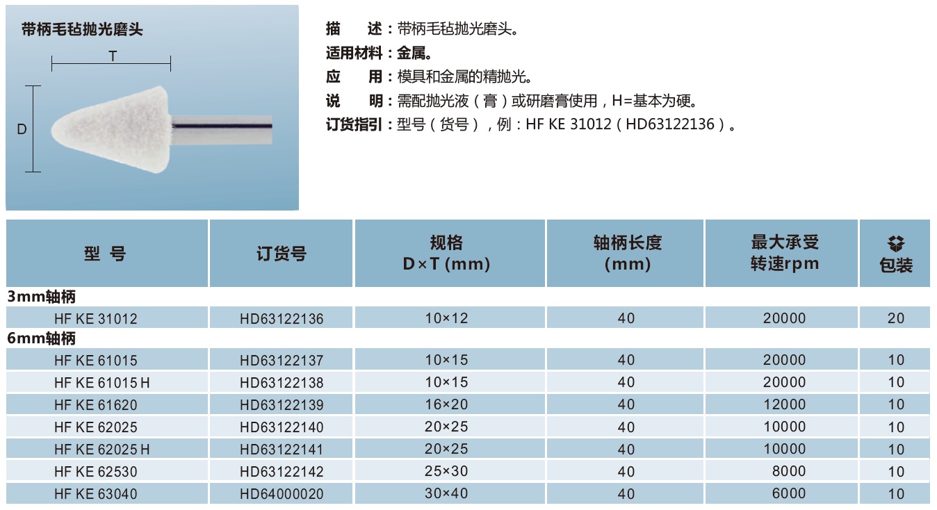 带柄毛毡抛光磨头 圆锥形.jpg