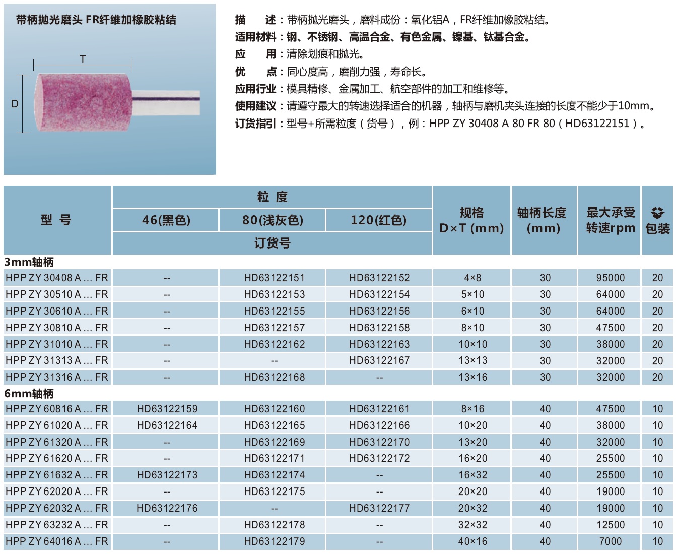 带柄抛光磨头 FR纤维加橡胶粘结 圆柱形.jpg