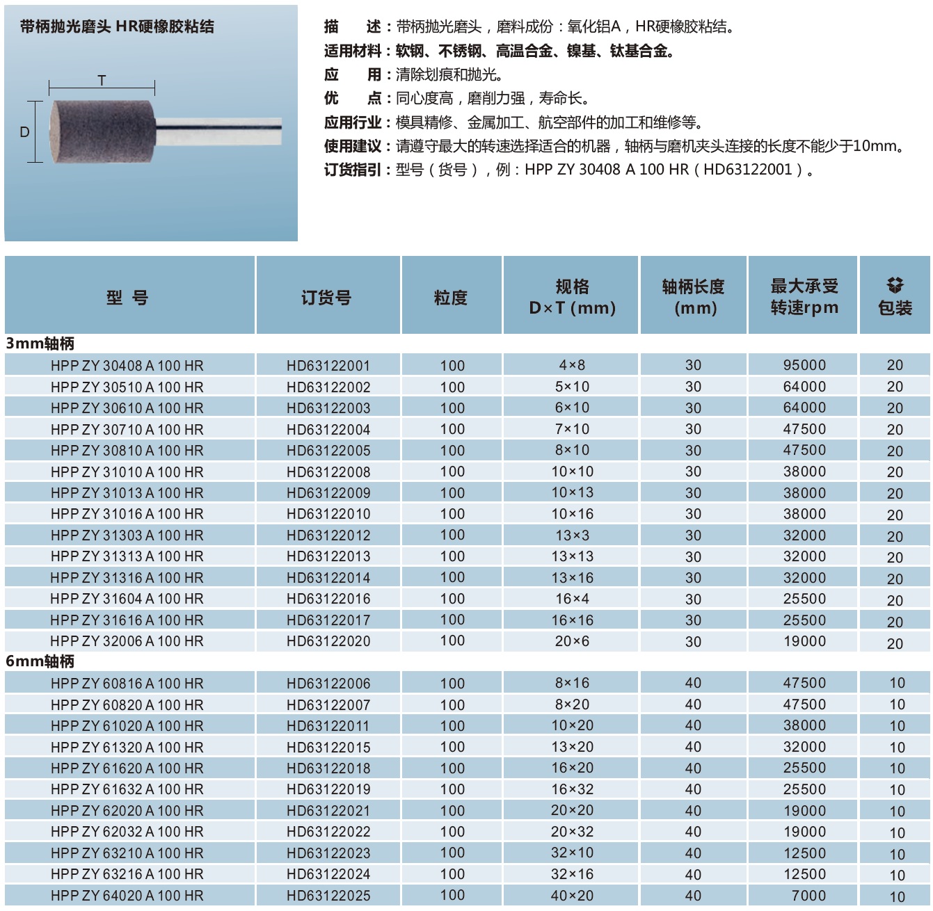 带柄抛光磨头 HR硬橡胶粘结 圆柱形.jpg