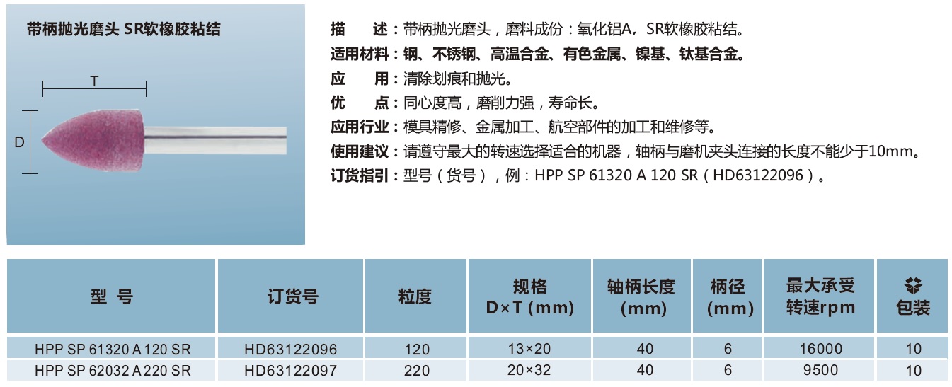 带柄抛光磨头 SR软橡胶粘结 尖头柱形.jpg