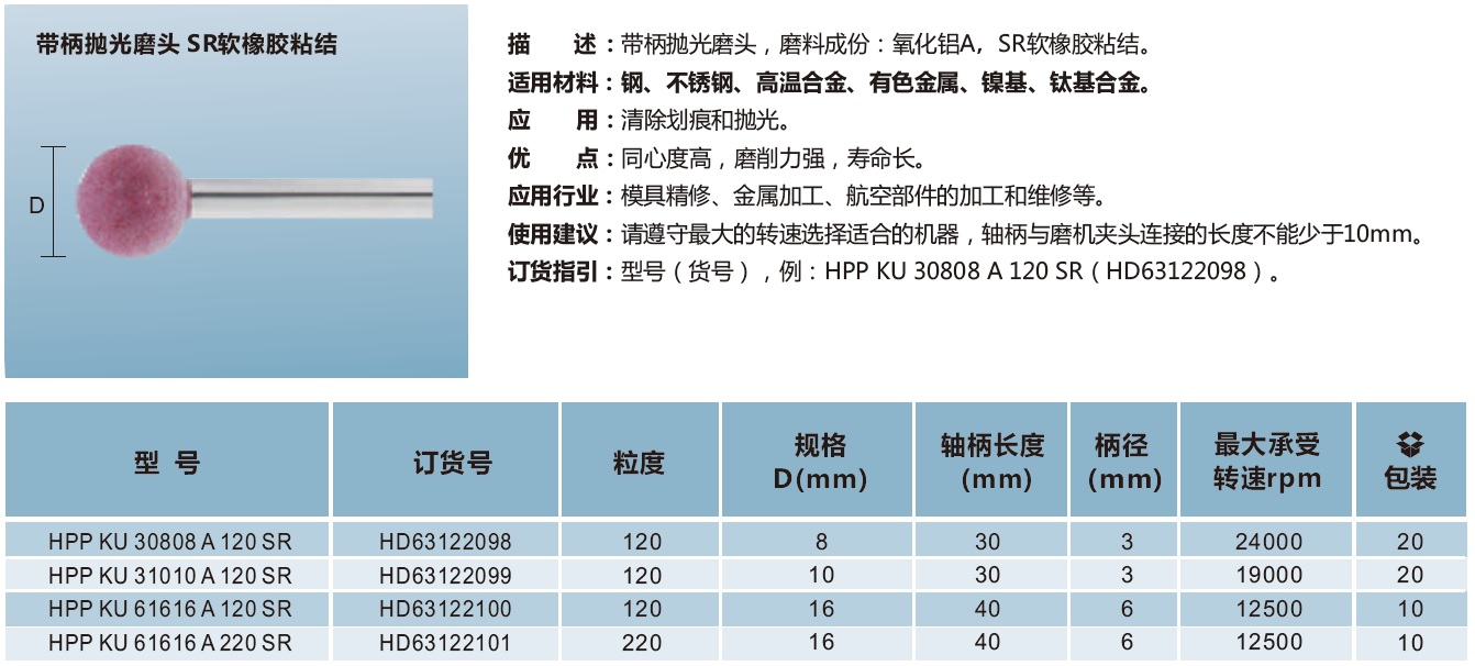 带柄抛光磨头 SR软橡胶粘结 球形.jpg