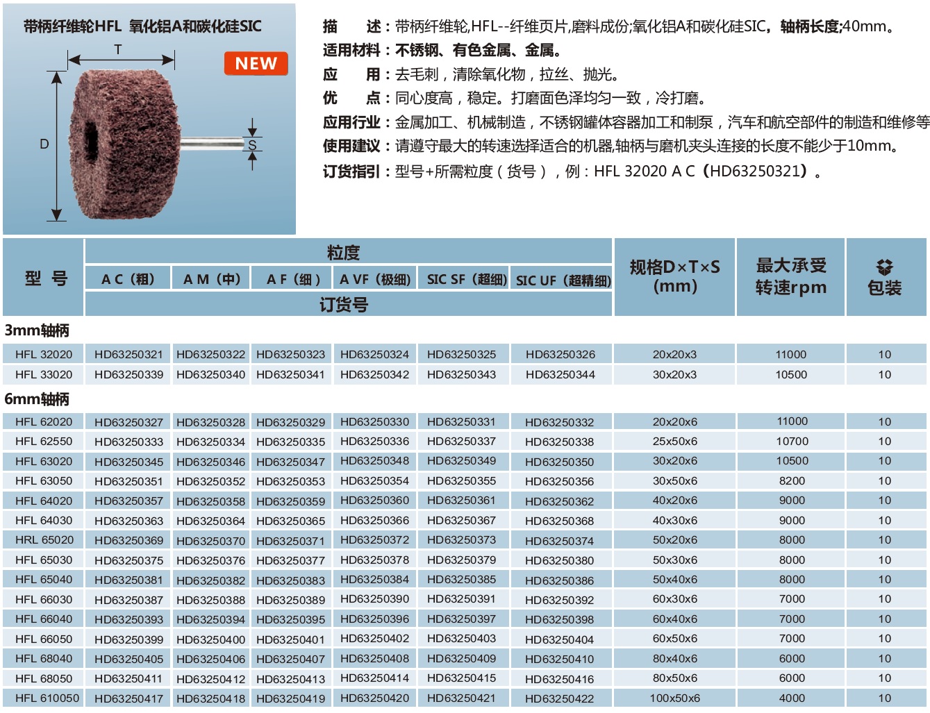 带柄纤维伦HFL 氧化铝A和碳化硅SIC.jpg