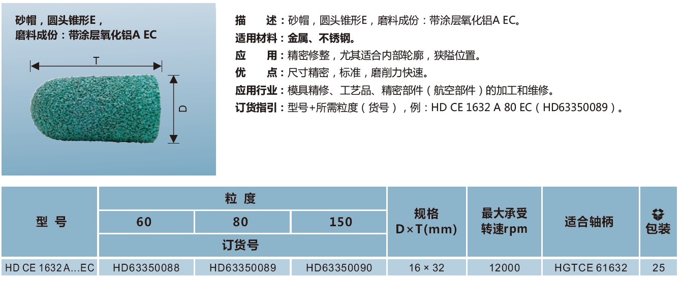 砂帽 圆头锥形E 带涂层氧化铝A EC.jpg