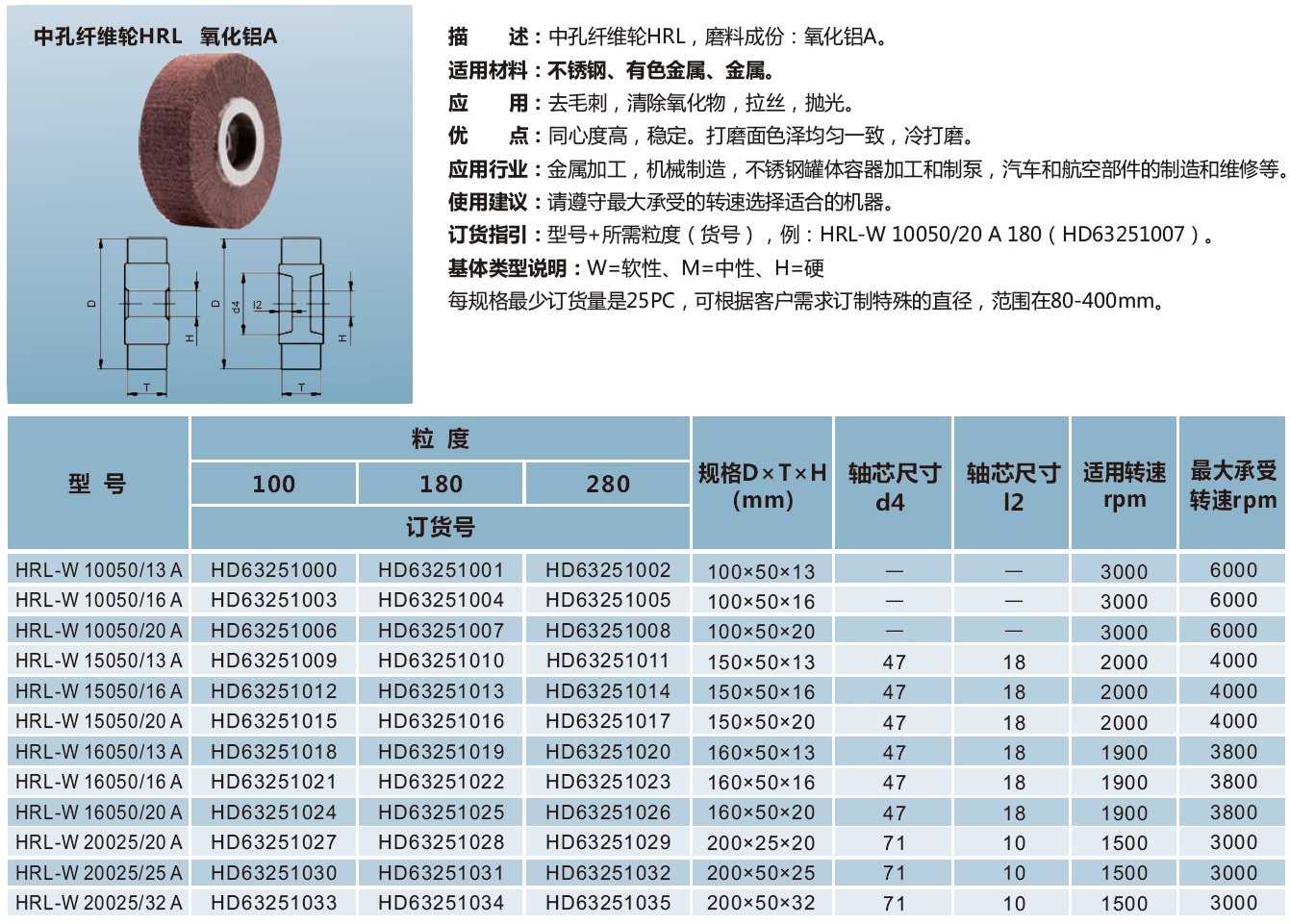 中孔纤维轮HRL 氧化铝A-3.jpg