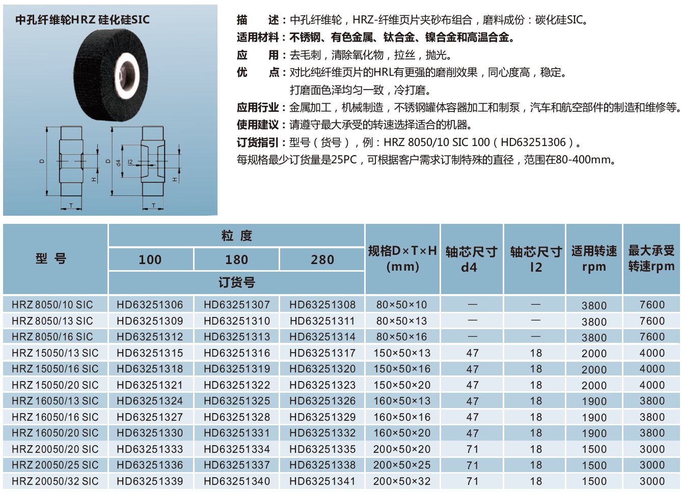 中孔纤维轮HRZ 碳化硅SIC.jpg