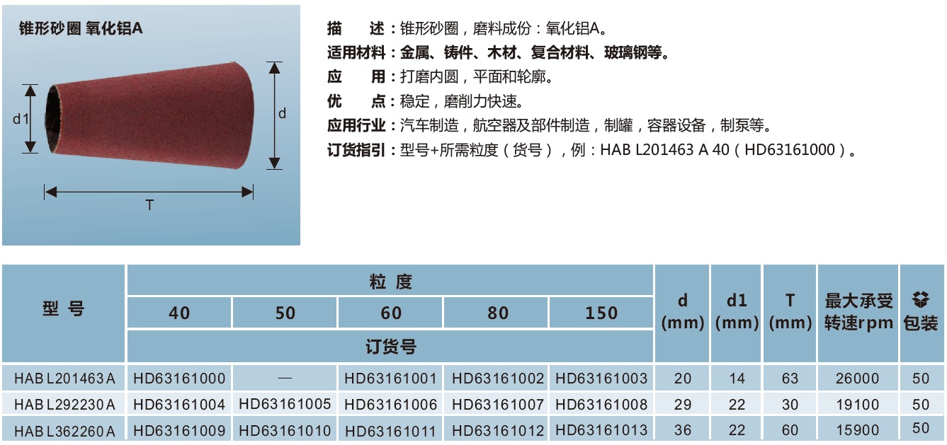 锥形砂圈 氧化铝A.jpg