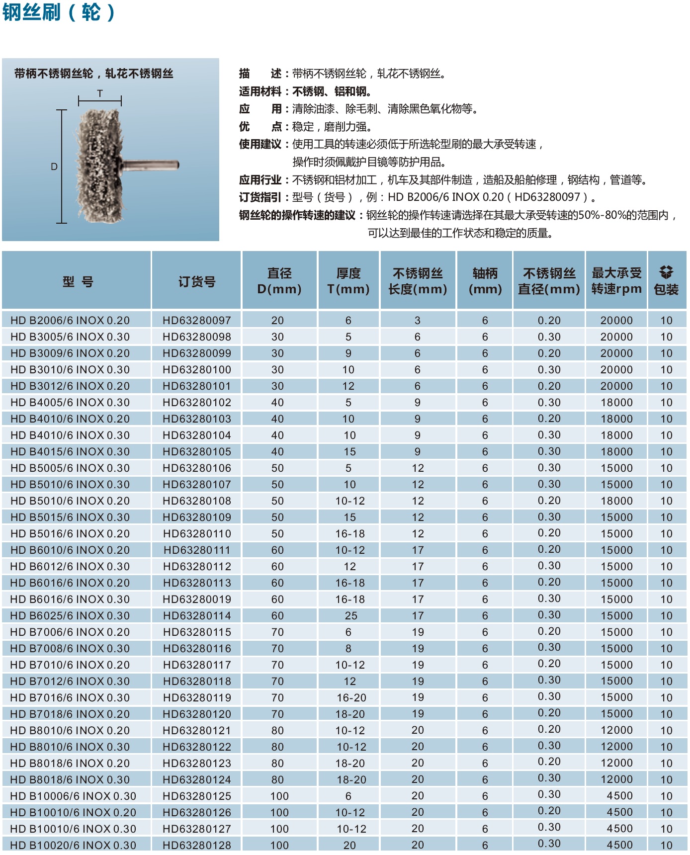 带柄不锈钢丝轮，轧花不锈钢丝.jpg