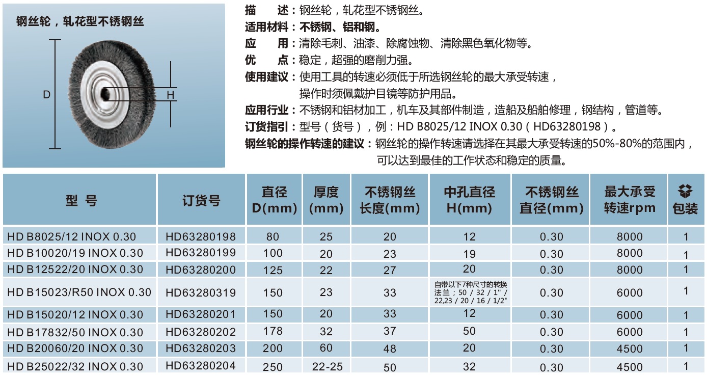 钢丝轮，轧花不锈钢丝.jpg