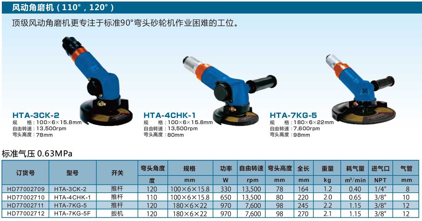 风动角磨机（110°，120°）.jpg