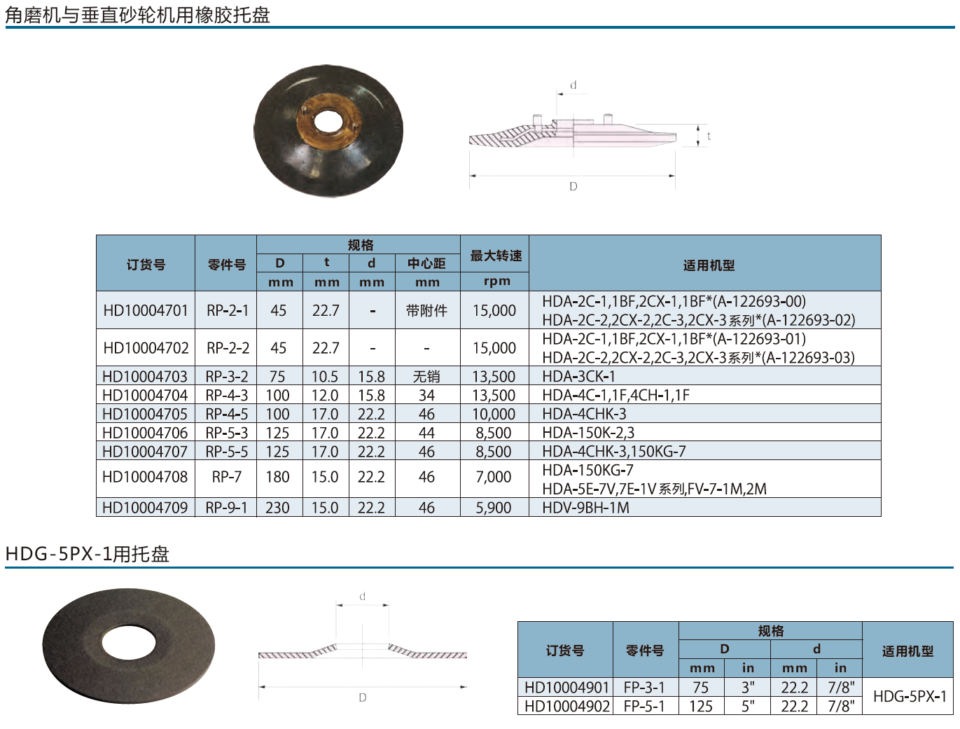 角磨机与垂直砂轮机用橡胶托盘.jpg